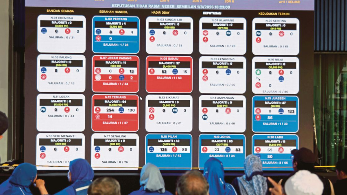 BN-PN coalition claims majority in Negri Sembilan assembly with 23 seats