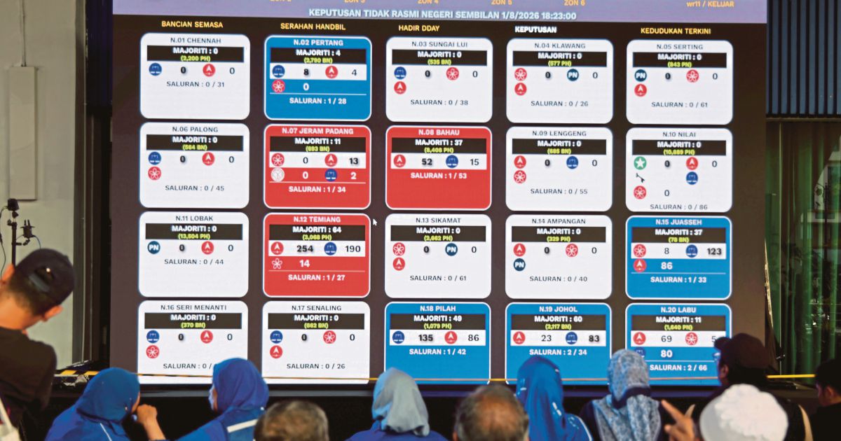BN-PN coalition claims majority in Negri Sembilan assembly with 23 seats