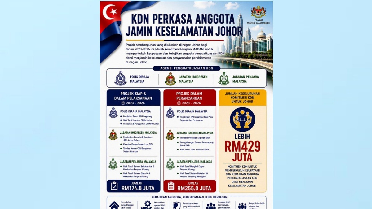 Home Ministry Commits RM429 Million to Boost Johor Enforcement Agencies and Staff Welfare