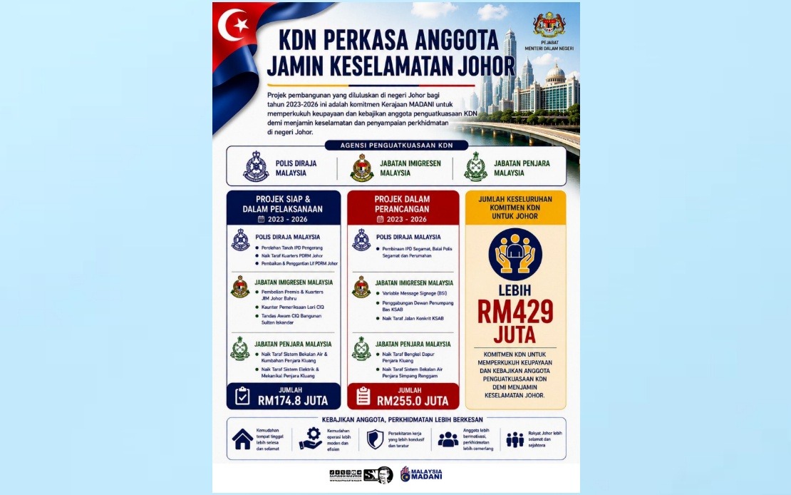 Home Ministry Commits RM429 Million to Boost Johor Enforcement Agencies and Staff Welfare