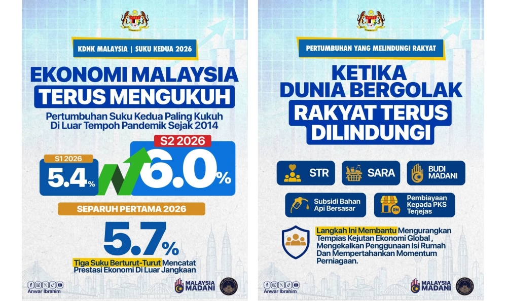 Malaysia's Economic Momentum Accelerates in Q2 as Government Buffers Inflation Impact on Households
