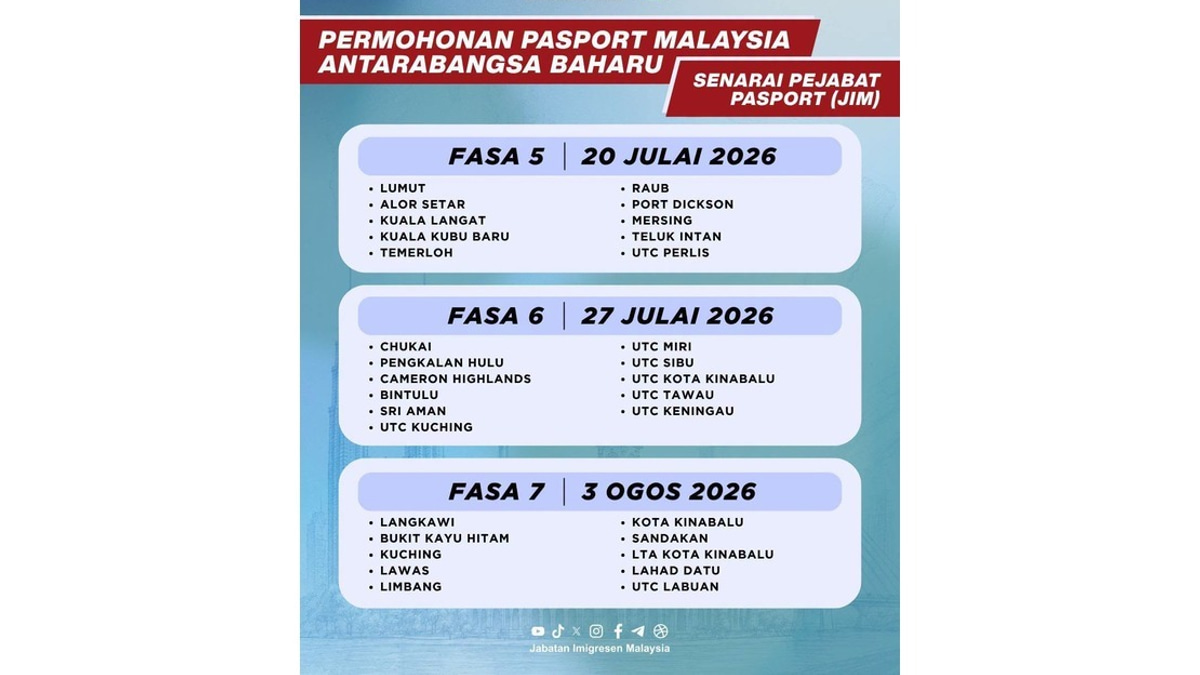Sabah and Sarawak Launch New Malaysian Passport Rollout in Phased Implementation