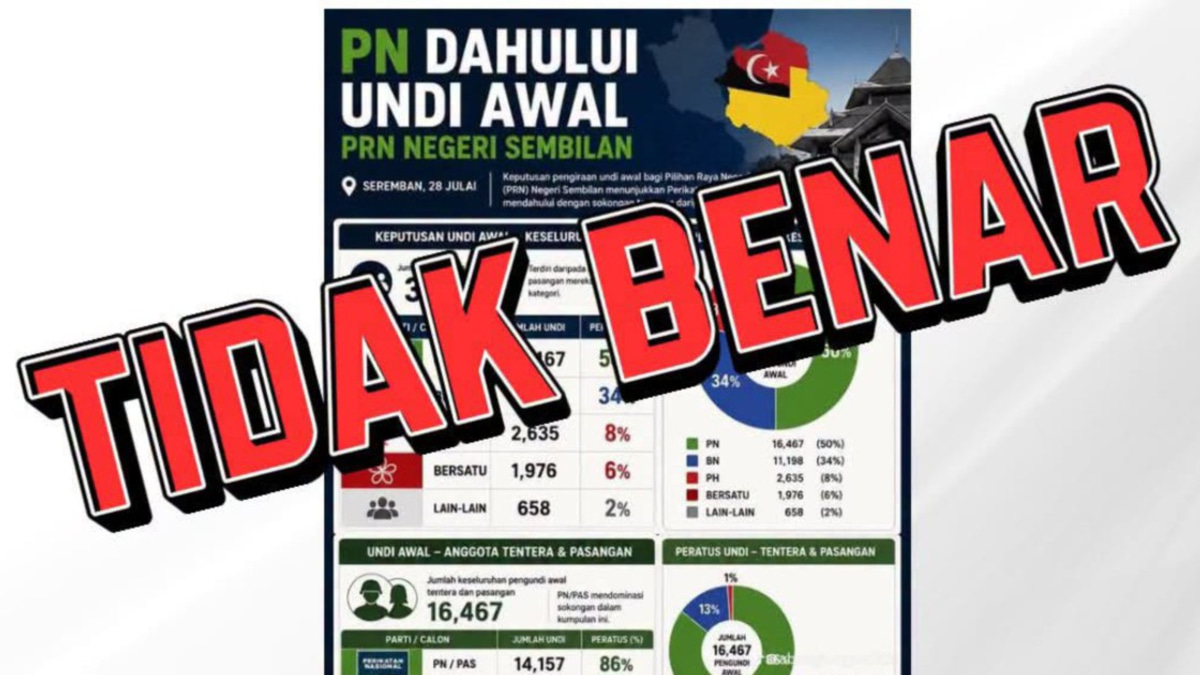 Early Votes Count Begins at 5pm Saturday for Negeri Sembilan Election, EC Dismisses Viral PN Lead Claims
