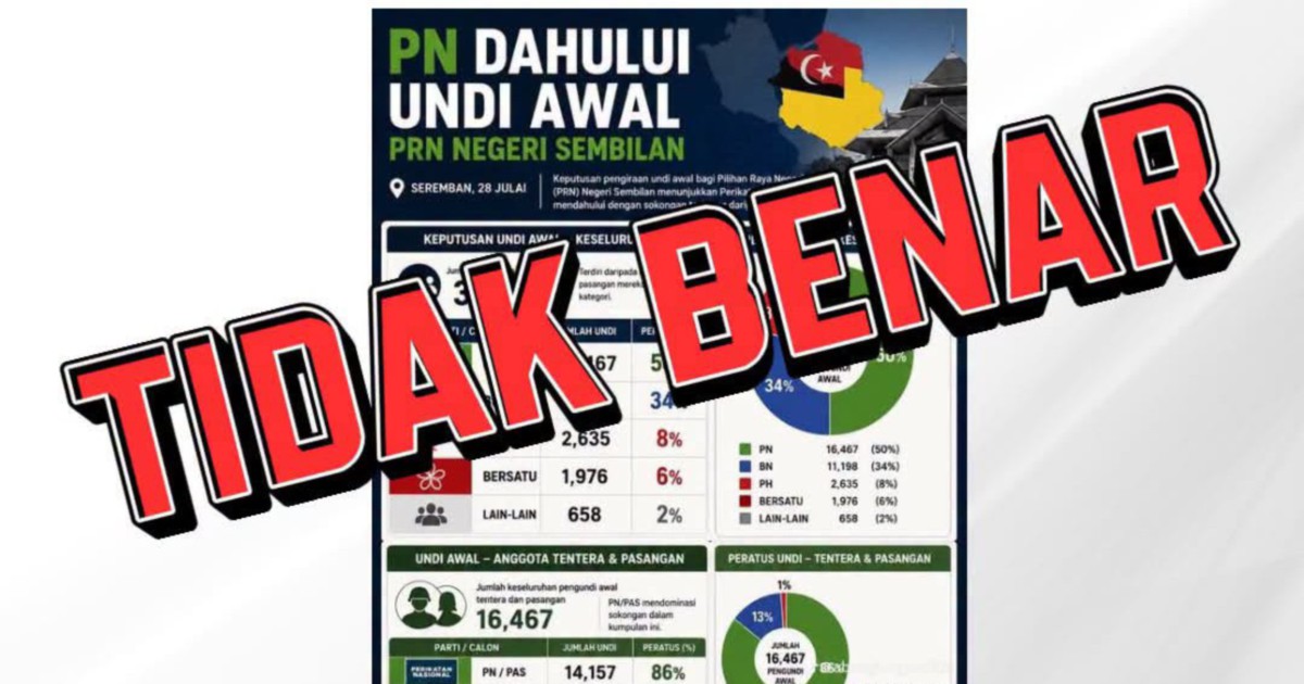 Early Votes Count Begins at 5pm Saturday for Negeri Sembilan Election, EC Dismisses Viral PN Lead Claims