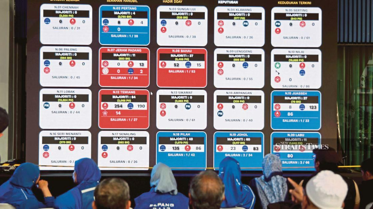 Barisan Nasional Sweeps Negri Sembilan with 18 Seats, Ousting DAP Chief Loke and Menteri Besar Aminuddin