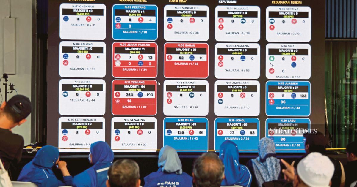 Barisan Nasional Sweeps Negri Sembilan with 18 Seats, Ousting DAP Chief Loke and Menteri Besar Aminuddin