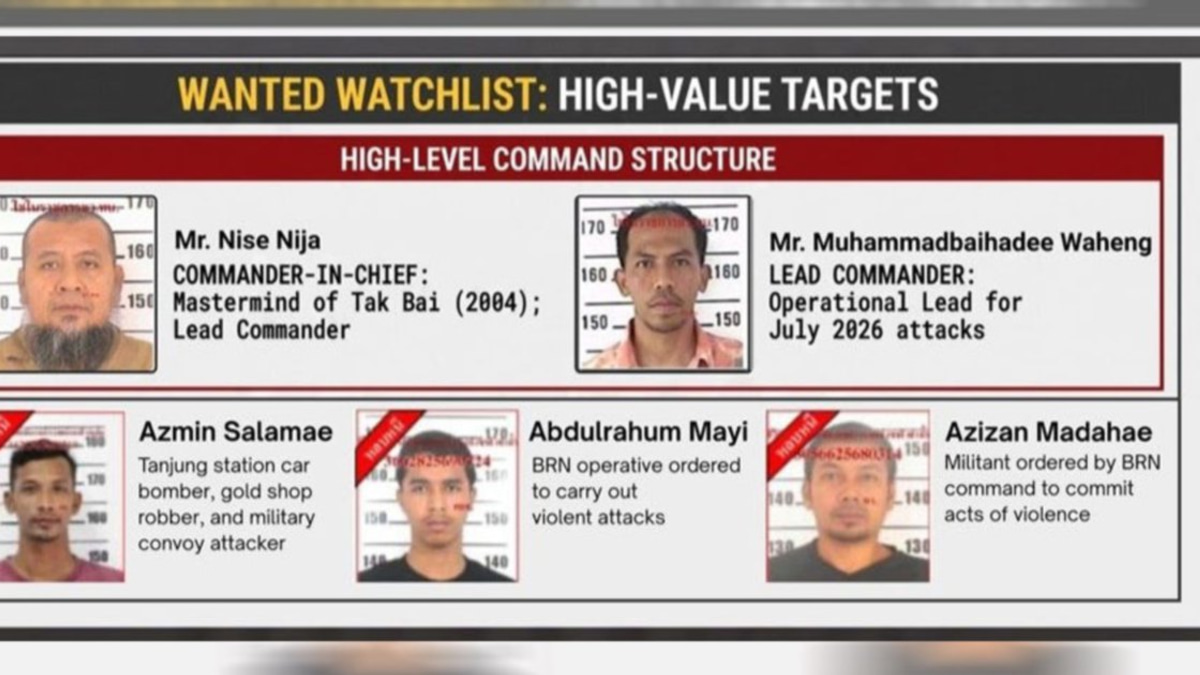Thai Police Hunt Five Suspects in Narathiwat Security Checkpoint Ambush
