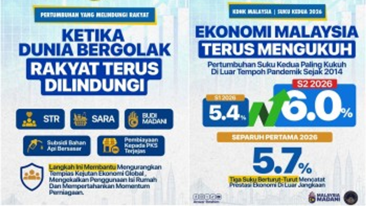 Malaysia Posts Robust 6% GDP Growth in Q2 2026, Defying Global Headwinds