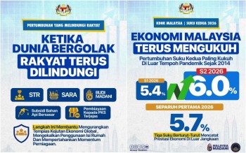 Malaysia Posts Robust 6% GDP Growth in Q2 2026, Defying Global Headwinds